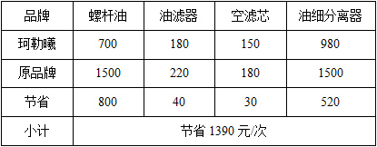 维护成本明细