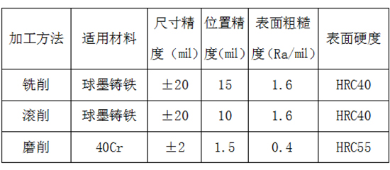 文章统一模板（除新闻推荐外）