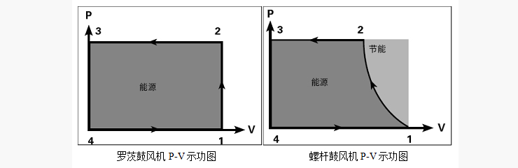 做功对比图