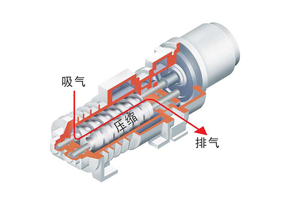 变螺距无油螺杆真空泵KZB系列