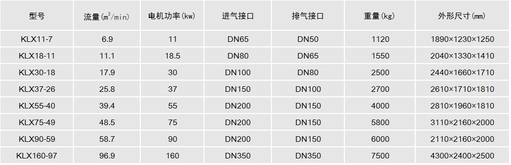 珂勒曦喷油螺杆真空泵系列参数