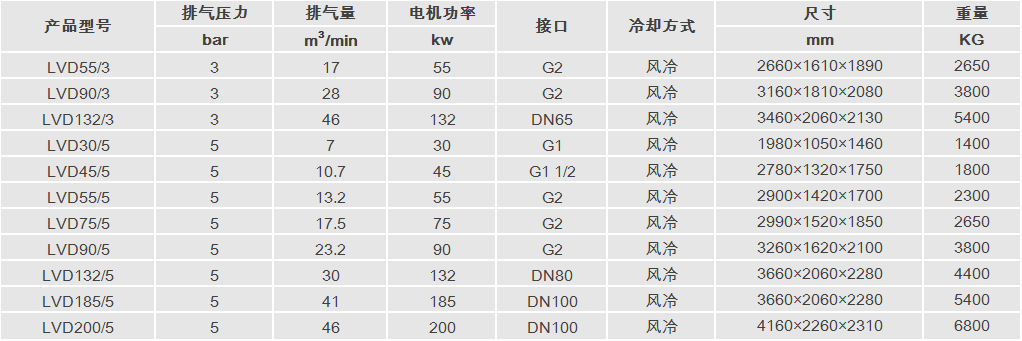 产品参数