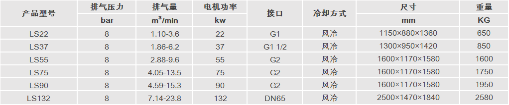 产品参数