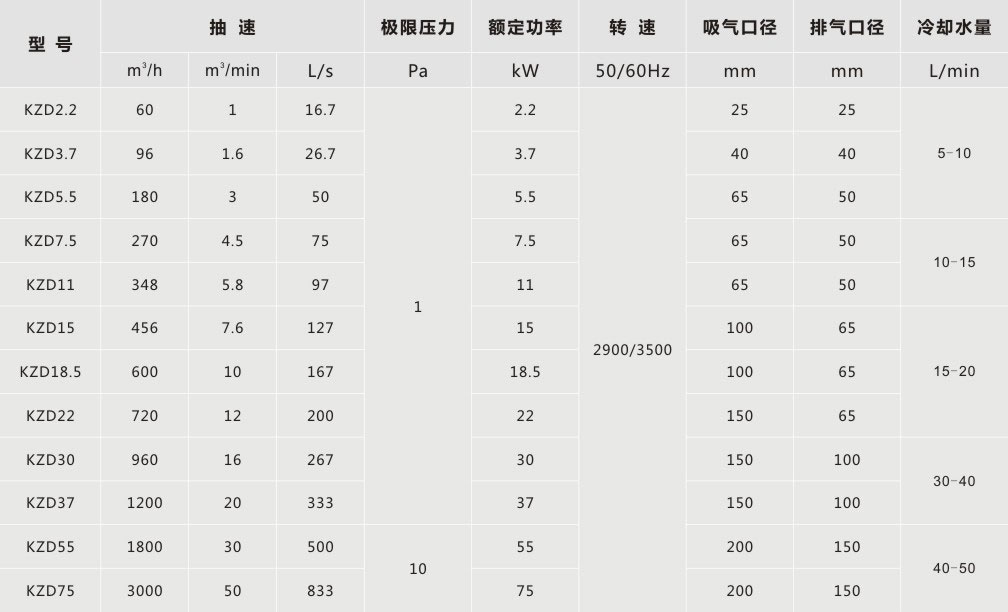 真空泵参数更新kzd1