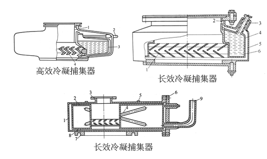 几种金属冷阱