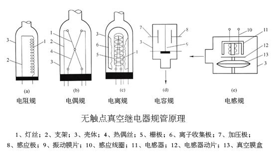 无触点真空继电器规管原理