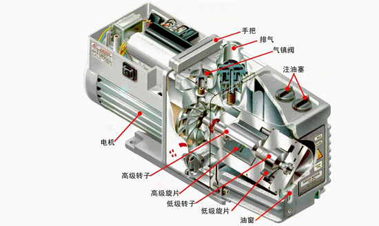 旋片式真空泵结构图