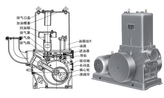 滑阀式真空泵结构图