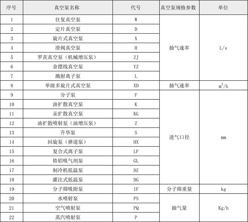 真空泵型号含义