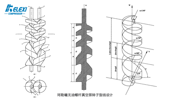 珂勒曦无油螺杆真空泵转子型线设计