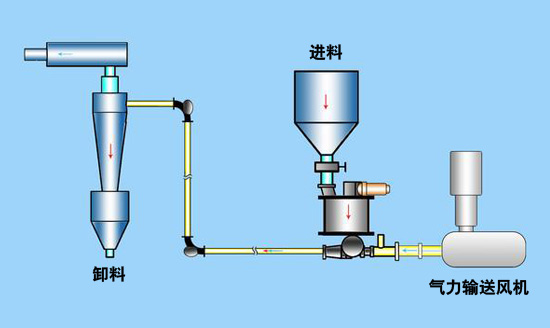 简易气力输送系统