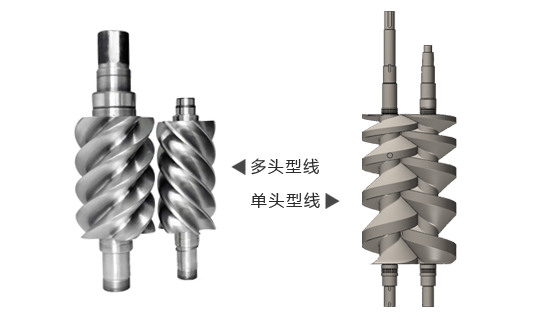 单头型线与多头型线螺杆真空泵转子