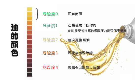 真空泵油颜色变化对照