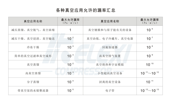 真空应用漏率