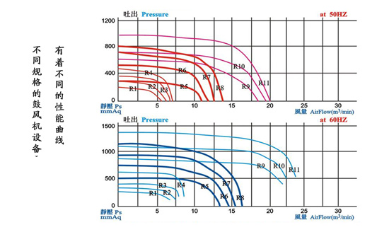 风机性能曲线示意图