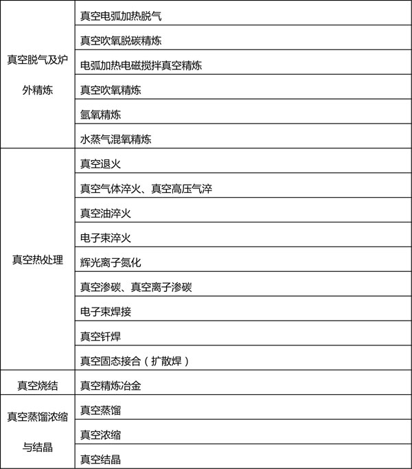 真空冶金工艺应用2