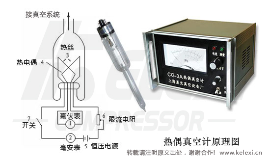 热偶真空计原理（水印）