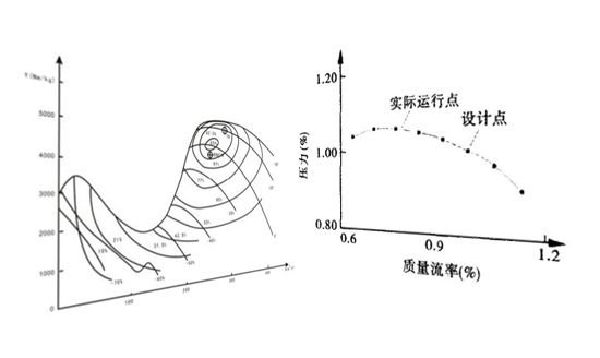 曲线