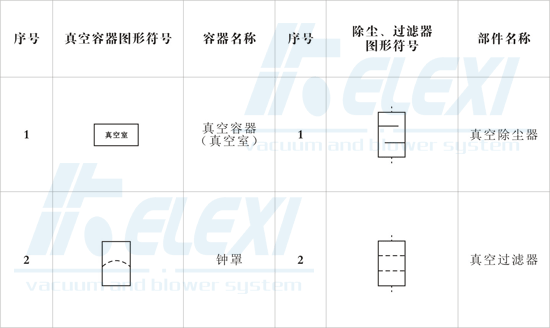 真空容器、过滤器符号