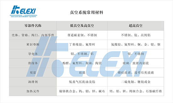 真空系统常用材料