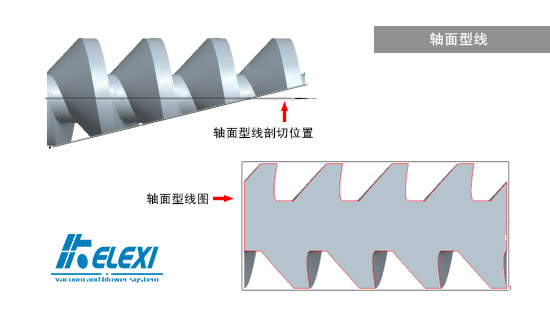 螺杆真空泵轴面型线