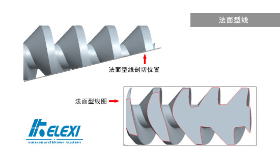 螺杆真空泵法面型线