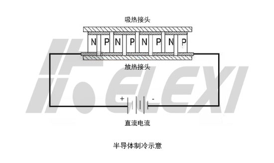 半导体制冷示意