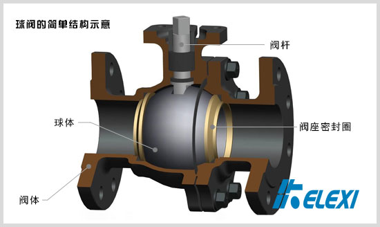 球阀的简单结构示意