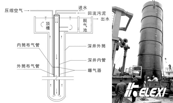 深井曝气结构