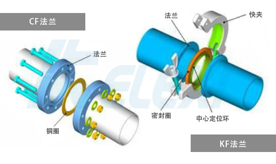 CF-KF真空法兰