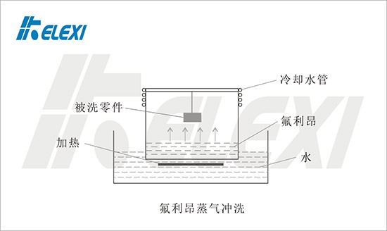 氟利昂蒸气冲洗