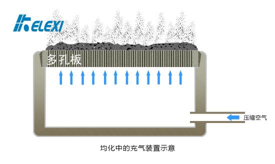 均化充气装置示意