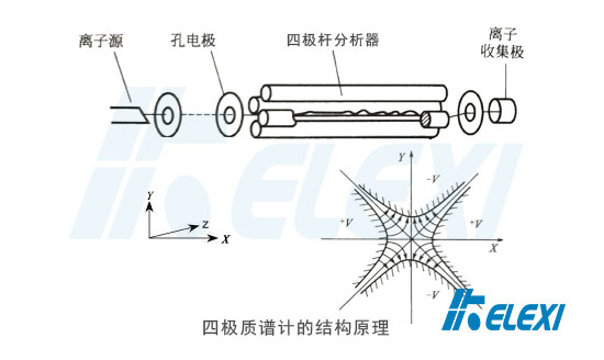 四极质谱计的结构原理