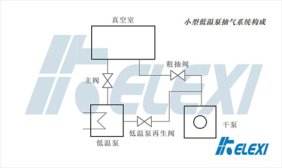 小型低温泵抽气系统