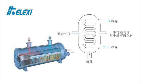 真空系统冷凝器