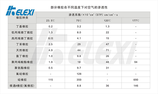 橡胶渗漏系数2