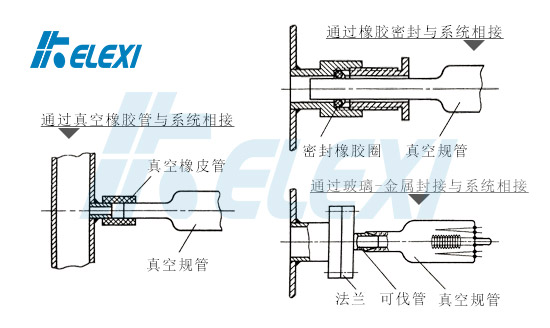 真空测量规管与真空系统的连接方式