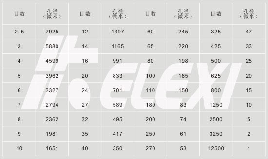 国内常用孔径与目数对应表