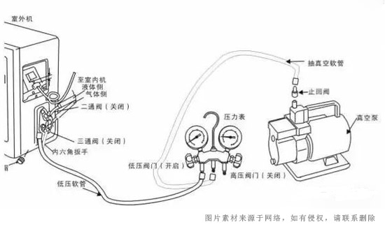 空调安装抽真空