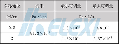 真空微调阀参数