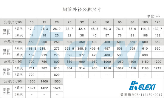 钢管外径规格