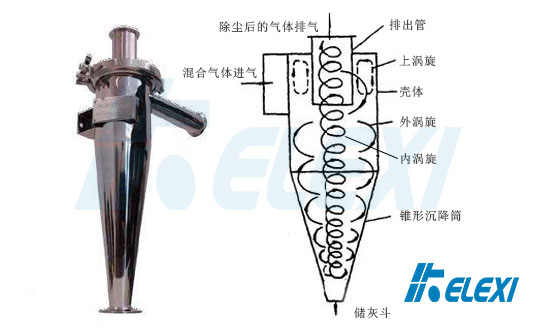 旋风除尘器的结构原理