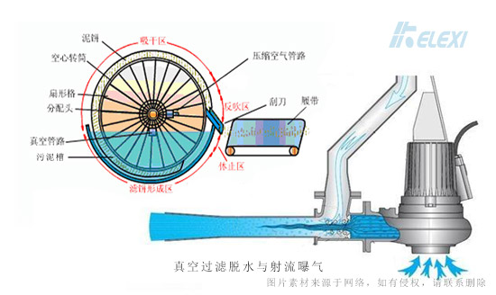 真空技术在污水处理中的应用