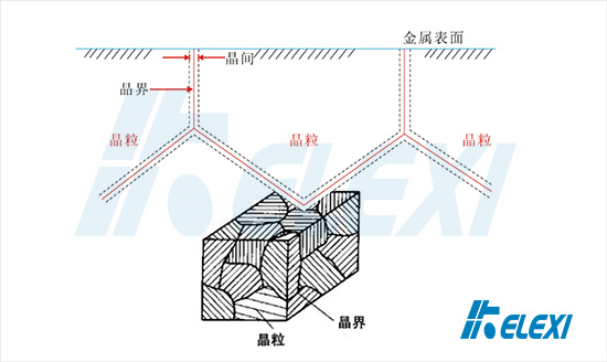 晶粒晶界晶间