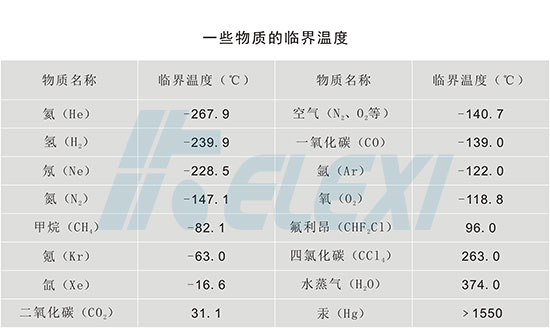 临界温度