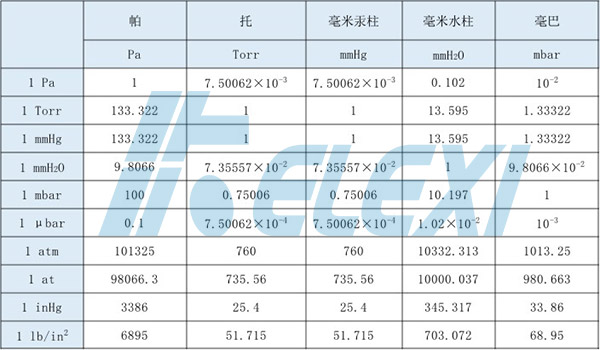 压力换算1