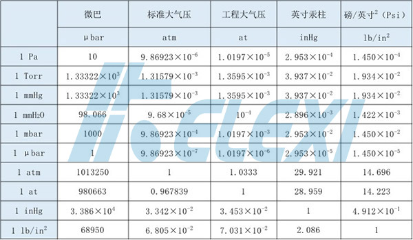 压力换算2