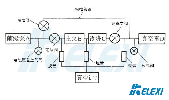 串联型故障分布形式