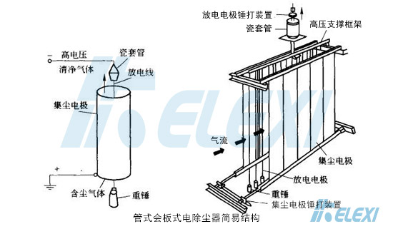 电除尘器简易示意图