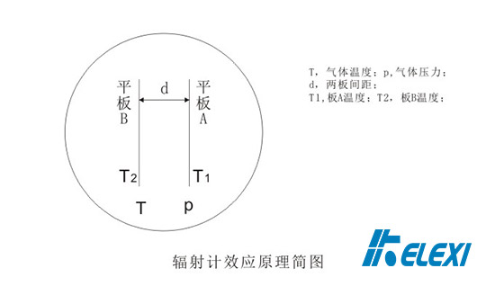 辐射计效应